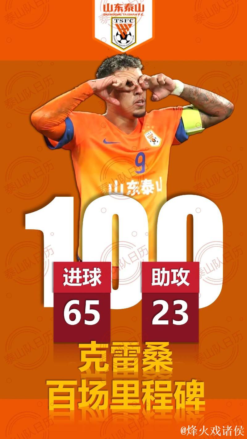 亚冠-克雷桑传射立功 山东泰山主场3-1击败光州FC