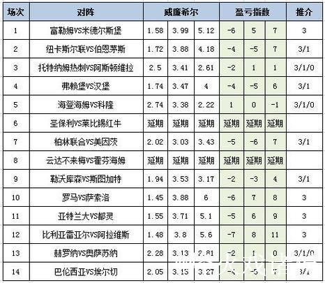 [新浪彩票]足彩26009期盈亏分析：莱比锡需警惕平局