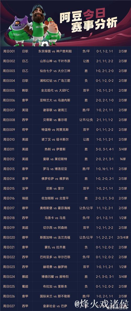 [小炮APP]专家老将竞彩推荐：罗马杯赛有望获胜