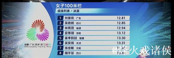 十五运会回顾：惊艳！他们的“黑马”逆袭